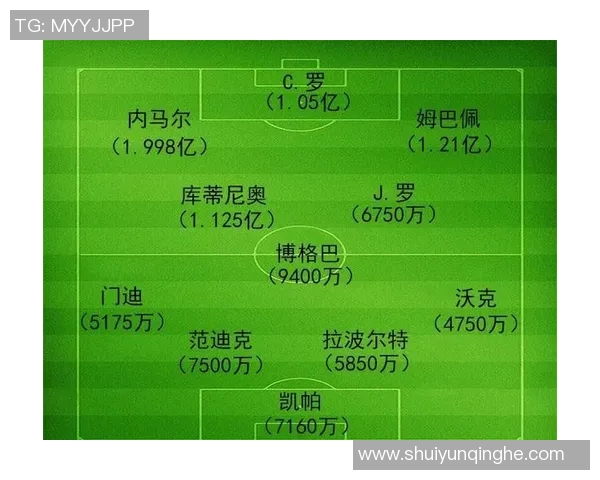 全球顶级足球明星身价排行榜揭晓引发热议