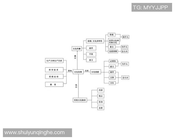 传承与创新：中国体育文化在新时代的传承与发展探索